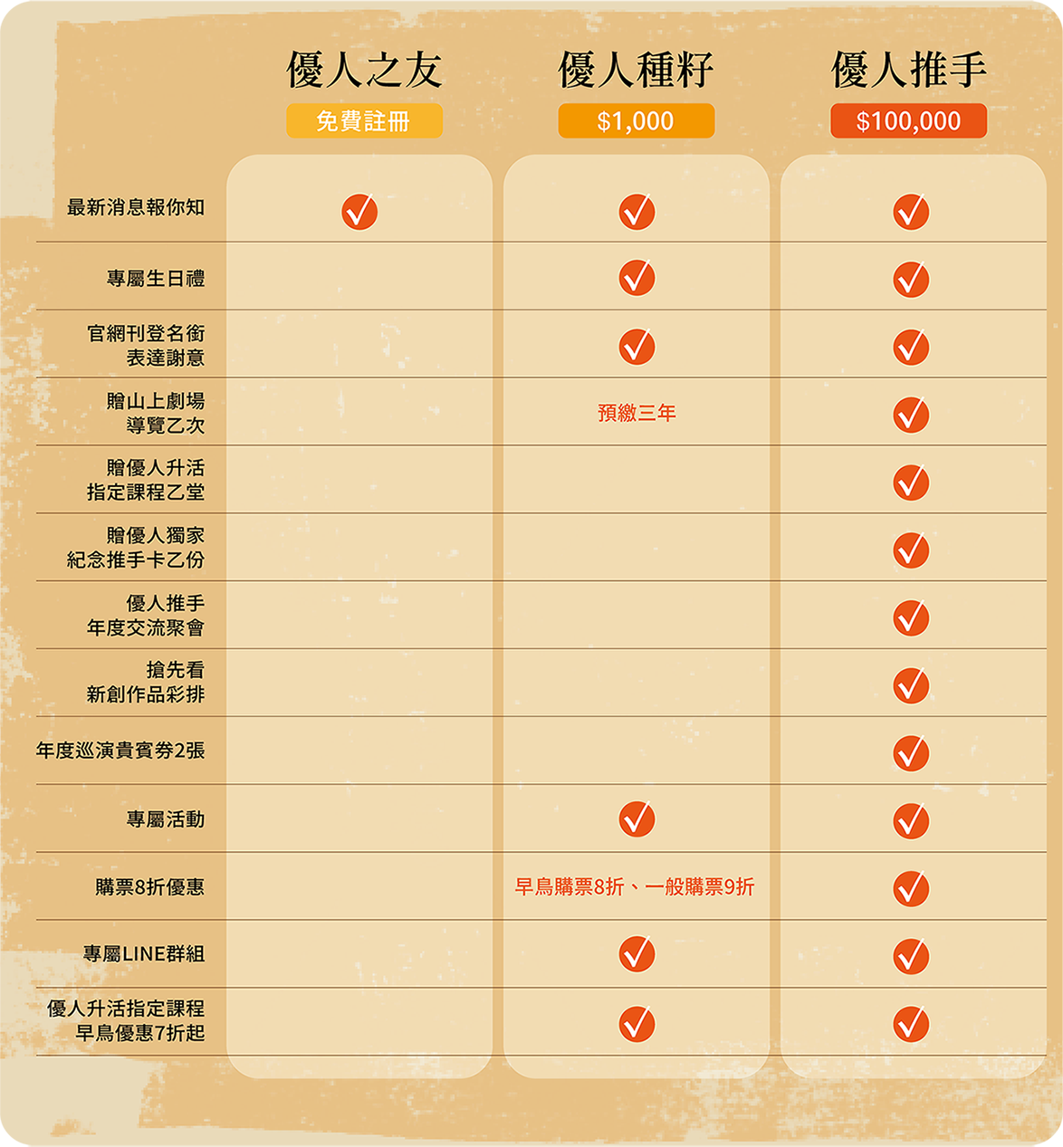 優人神鼓的會員